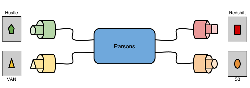 _images/parsons_diagram.png