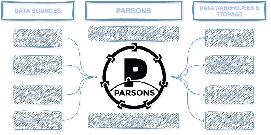 _images/parsons_diagram_dark.png