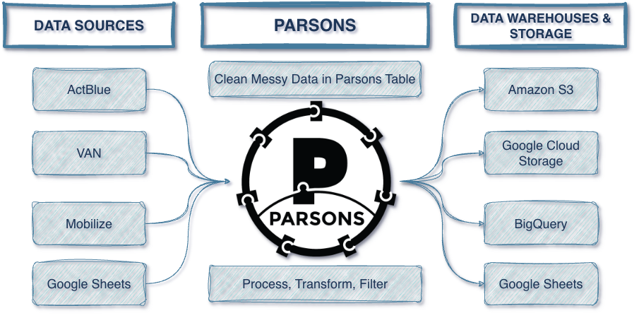 _images/parsons_diagram_light.png